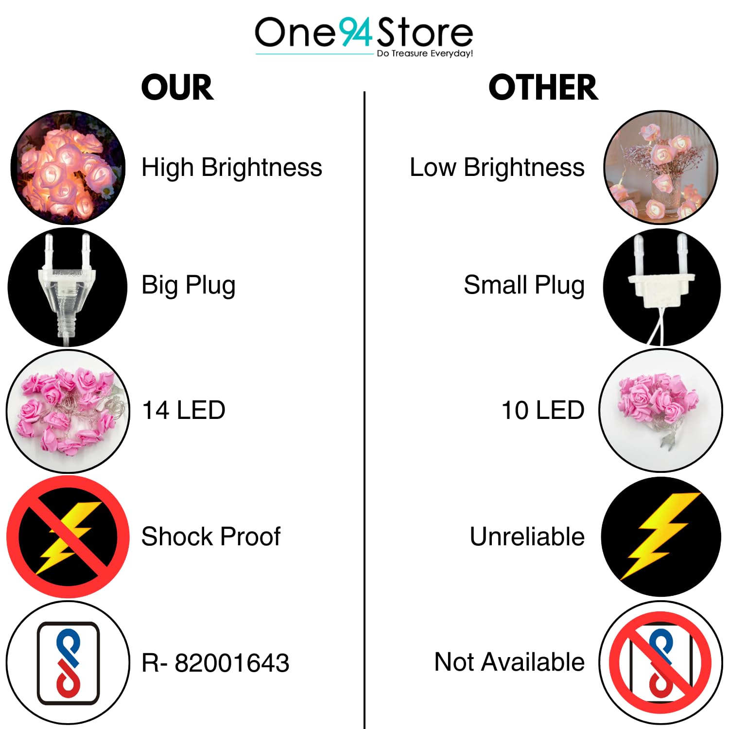 One94Store Rose Flower LED String Fairy Light – 14 LED 3-Meter Night Light for Home Decor, Bedroom & Indoor/Outdoor Use, Romantic Decor, Valentine Day Gift, Love Gift for Her, Couple Gift - Image 6